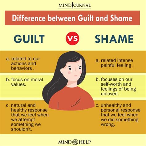 shame vs guilt definition psychology